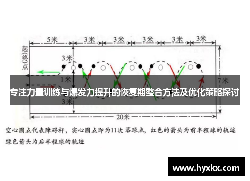 专注力量训练与爆发力提升的恢复期整合方法及优化策略探讨