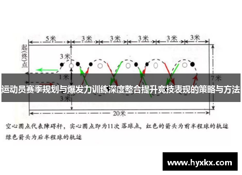 运动员赛季规划与爆发力训练深度整合提升竞技表现的策略与方法